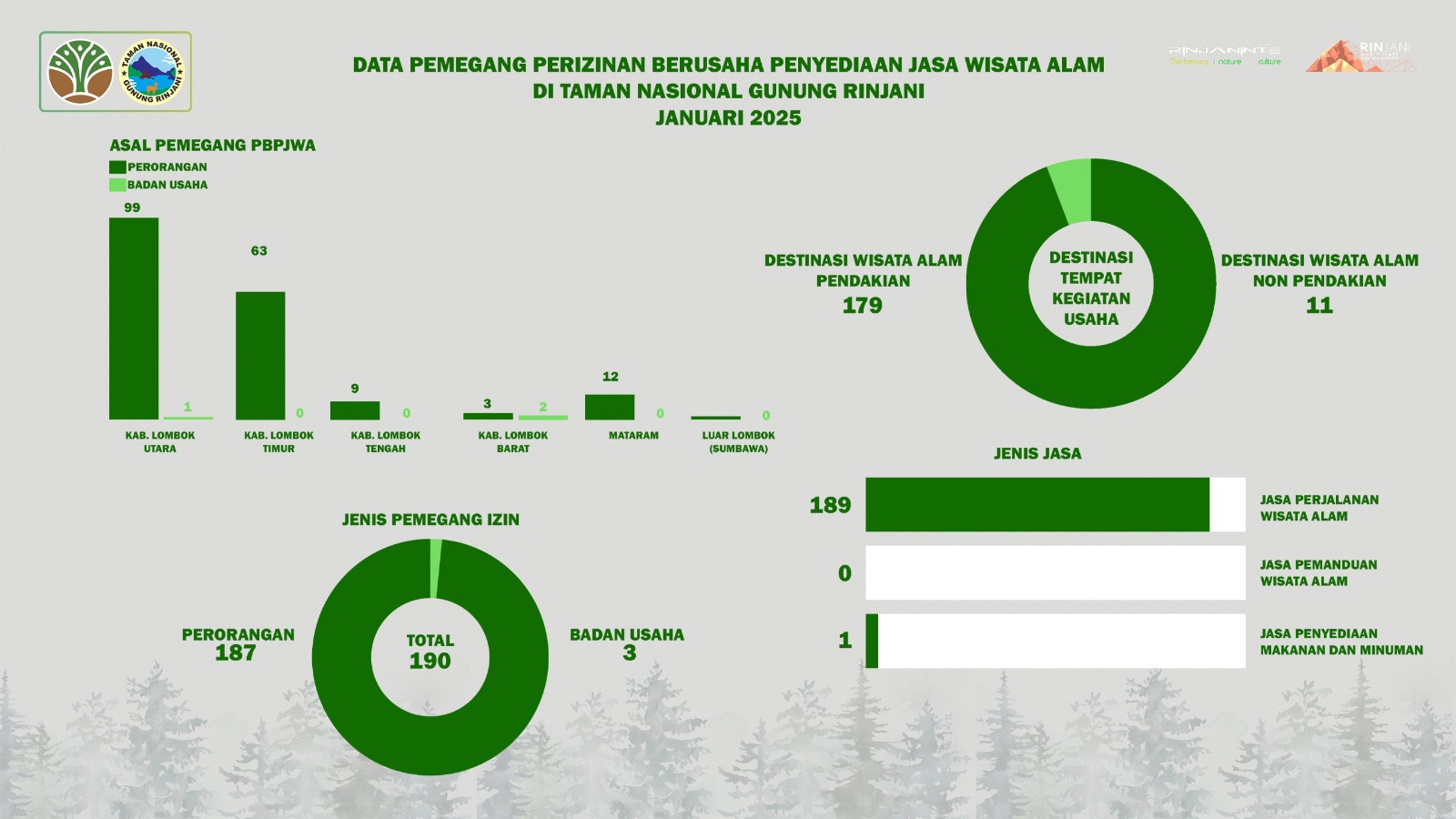 TNGR